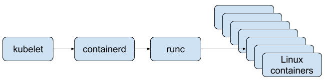 withoutdocker